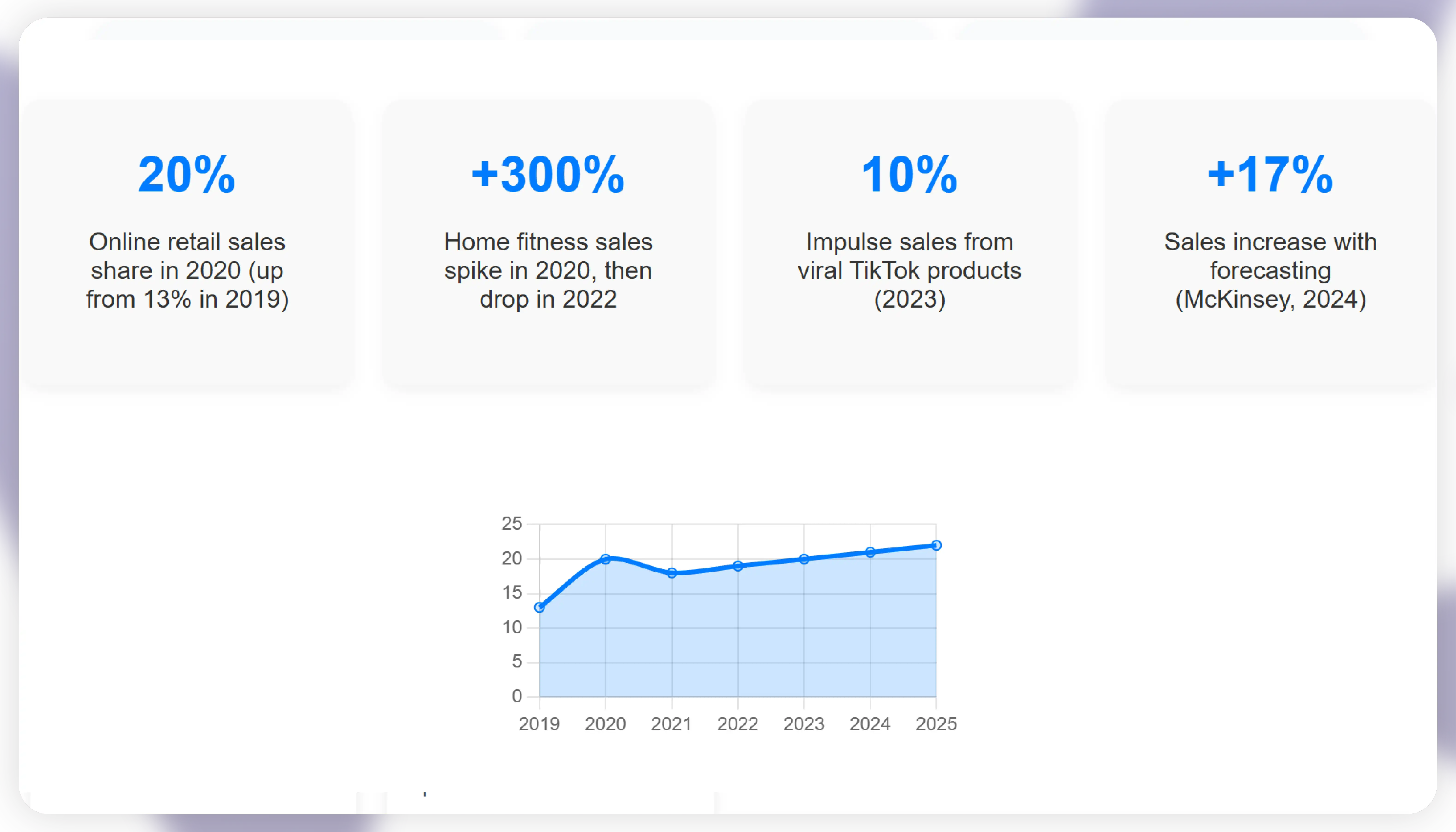 Anticipating Demand with Forecasting